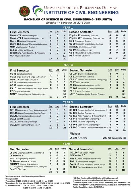 civil engineering course curriculum.